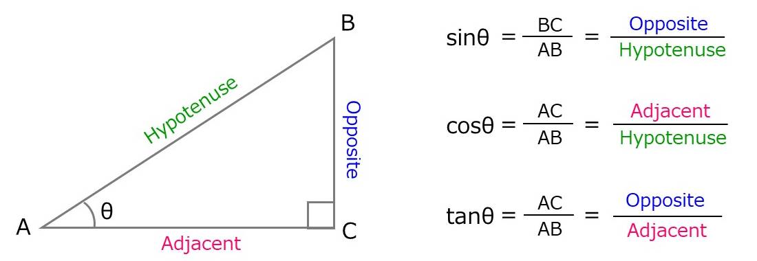 三角比の計算の英語表現